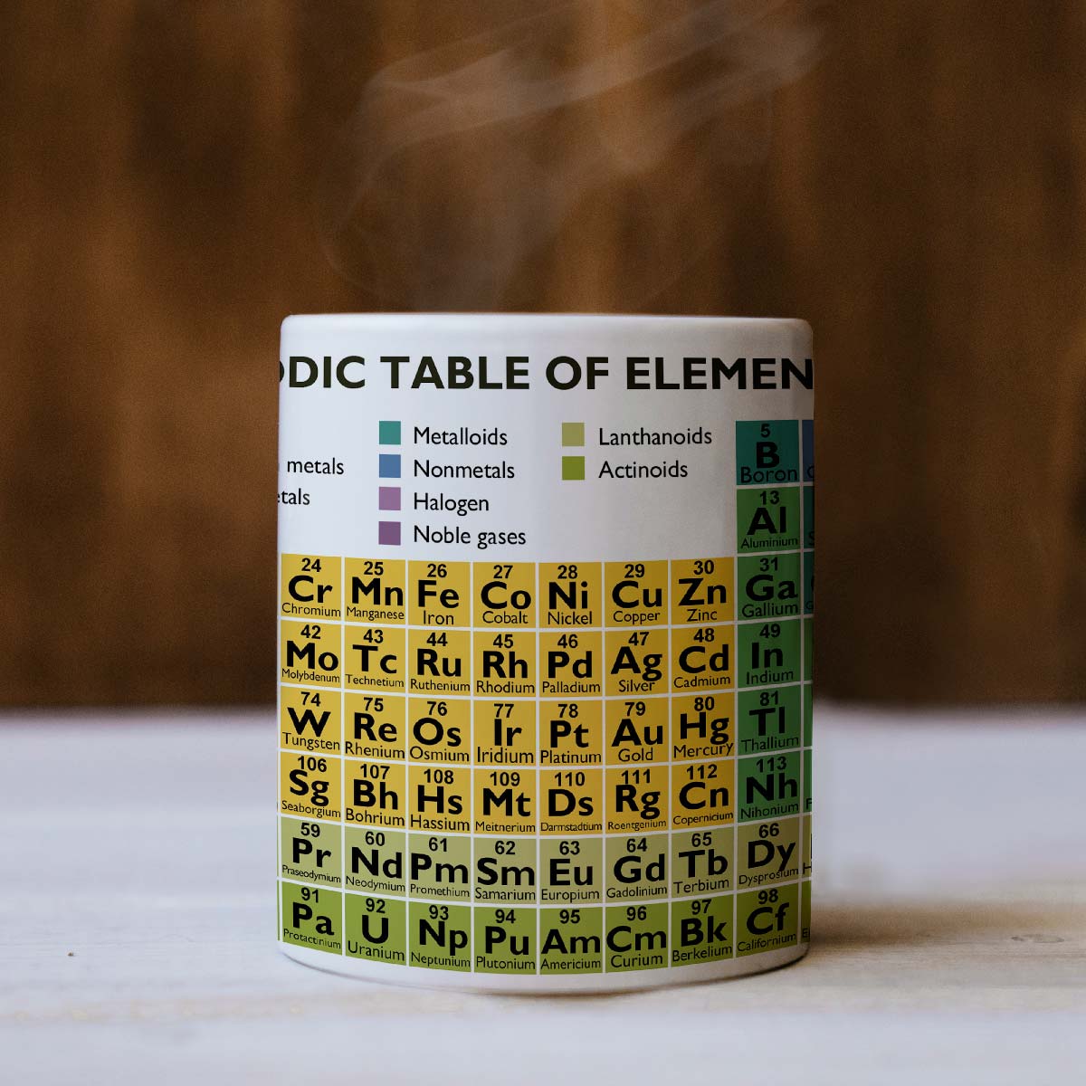 Periodic Table Coffee Mug