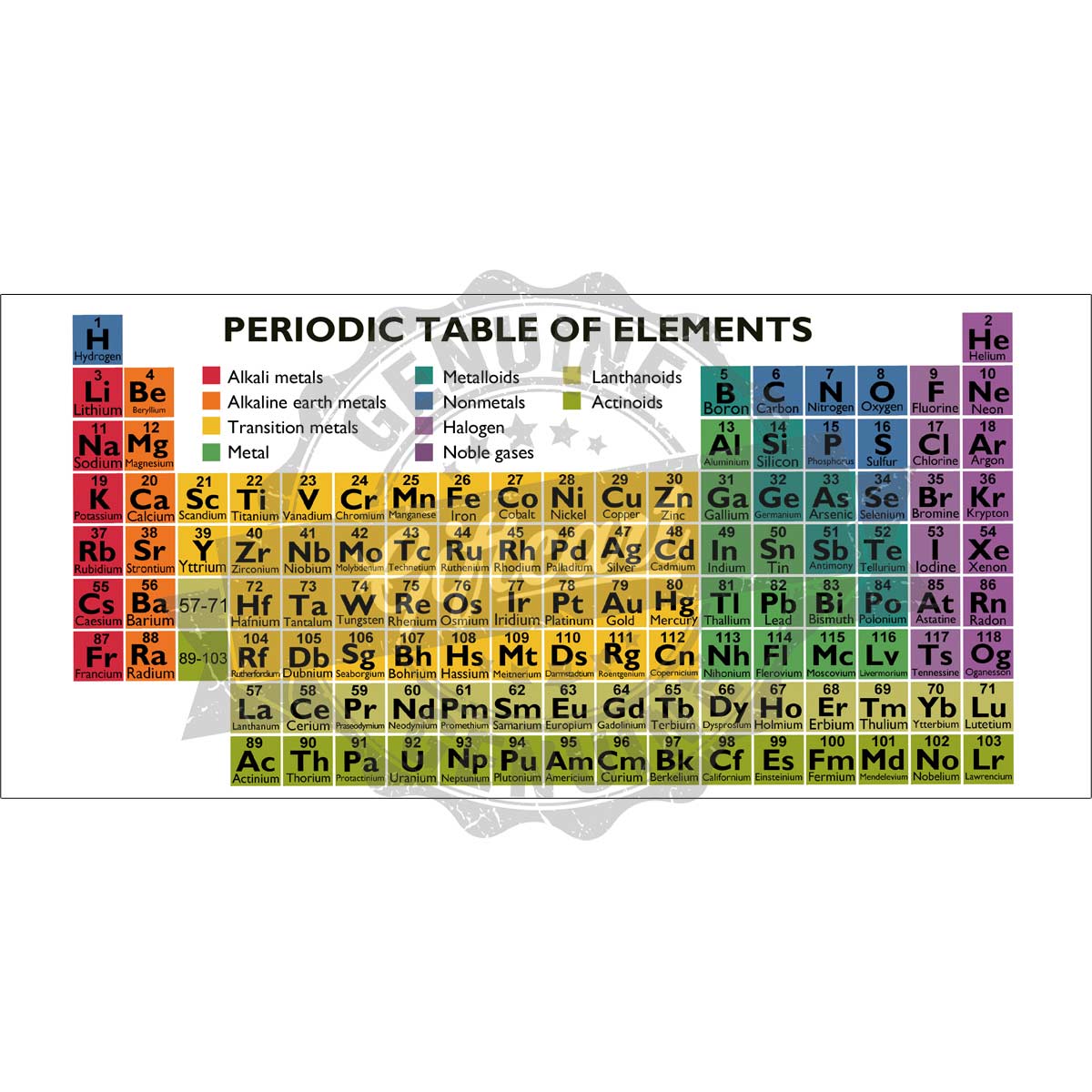 Periodic Table Coffee Mug-7