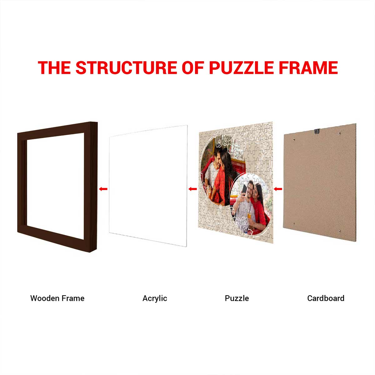 Personalized Love Story Jigsaw Puzzle Gift For Couple