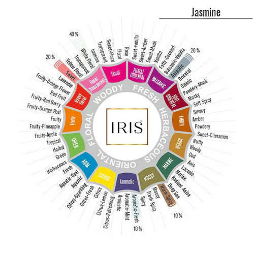 Iris Jasmine Fragrance Gift Set