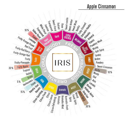 Iris Apple Cinnamon Fragrance Gift Set