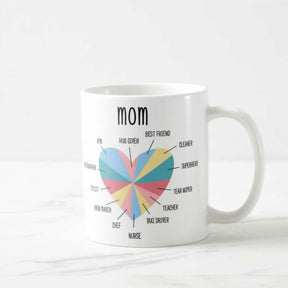 Mom's Heart Coffee Mug-5