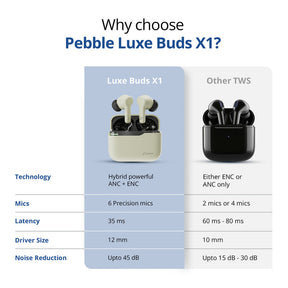 Pebble Luxe Buds X1 Earbuds