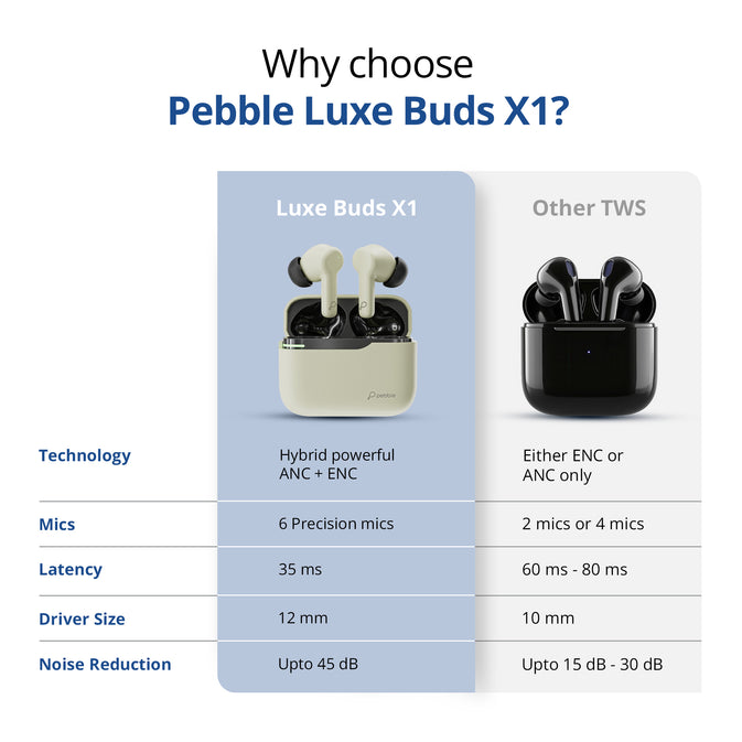 Pebble Luxe Buds X1 Earbuds
