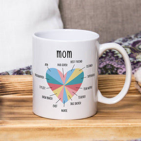 All In One Mom Coffee Mug Gift For Mother's Day