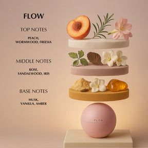 Flow Perfume for Women