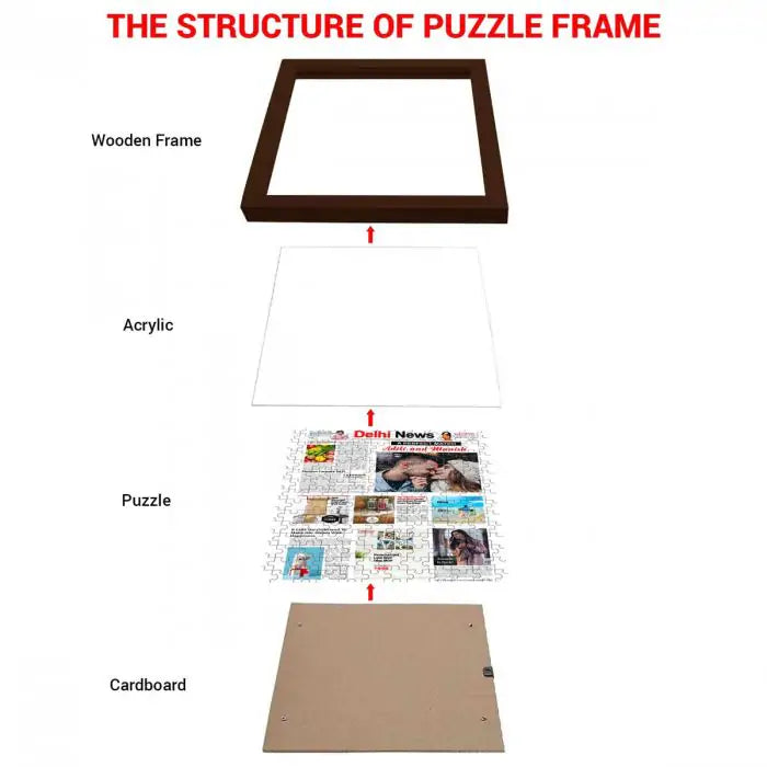 Personalised City News Custom Front Page Puzzle